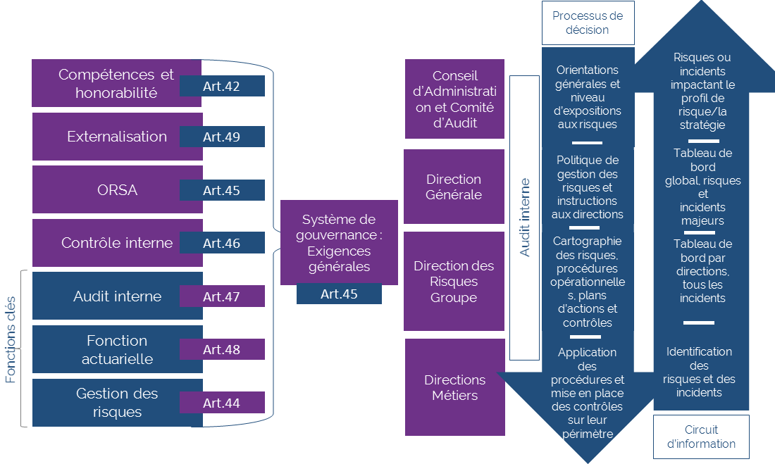 Notre vision de la notion de gouvernance